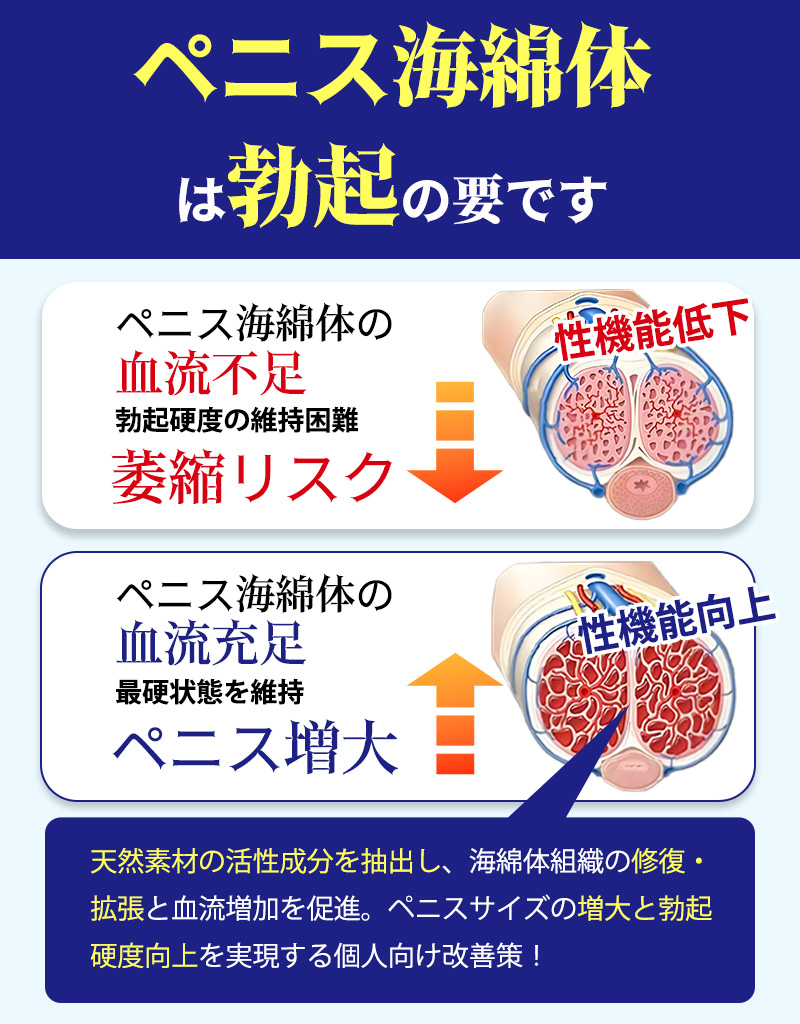 加载