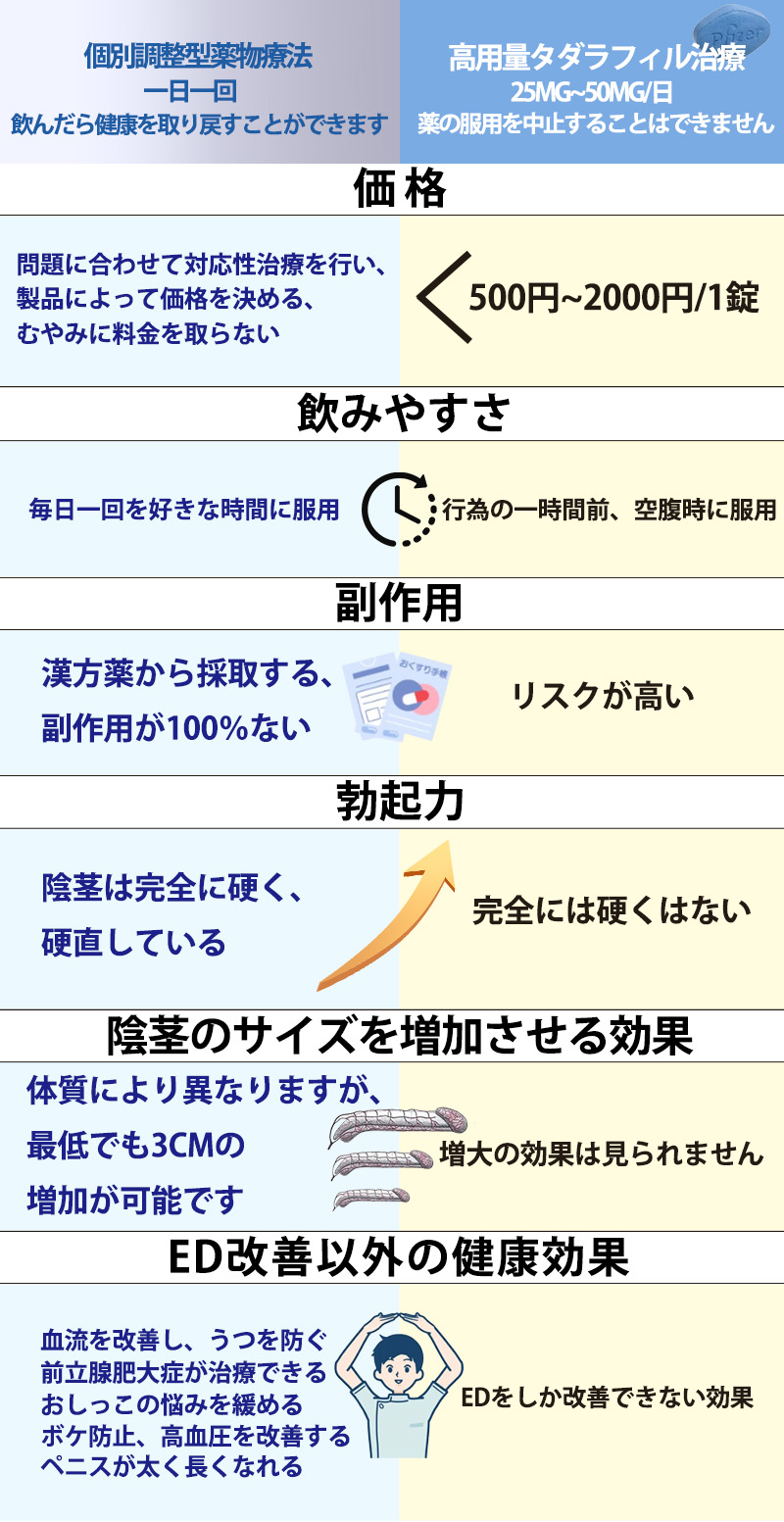 加载