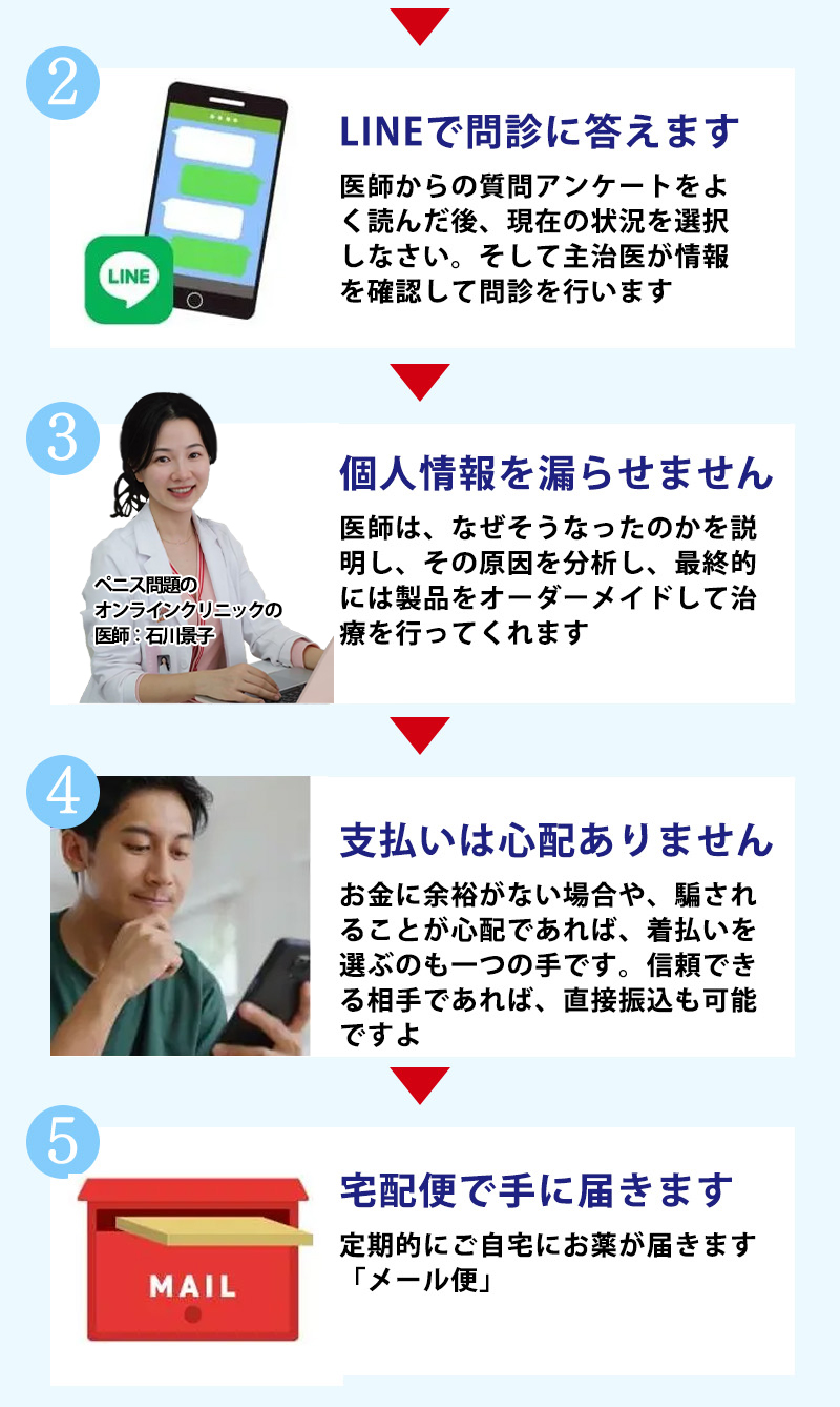 加载